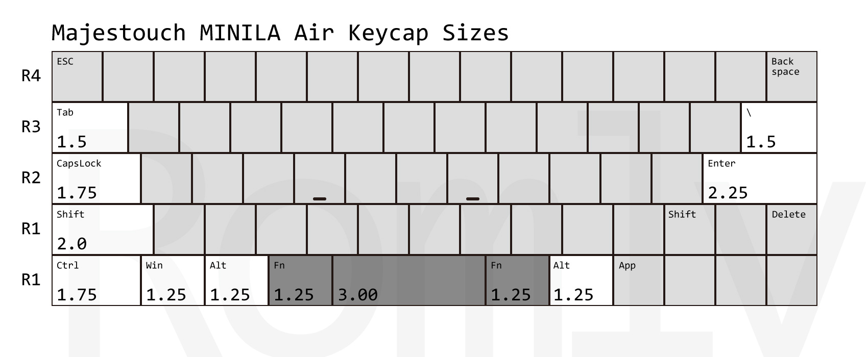 Majestouch MINILA Air Keycap Sizes