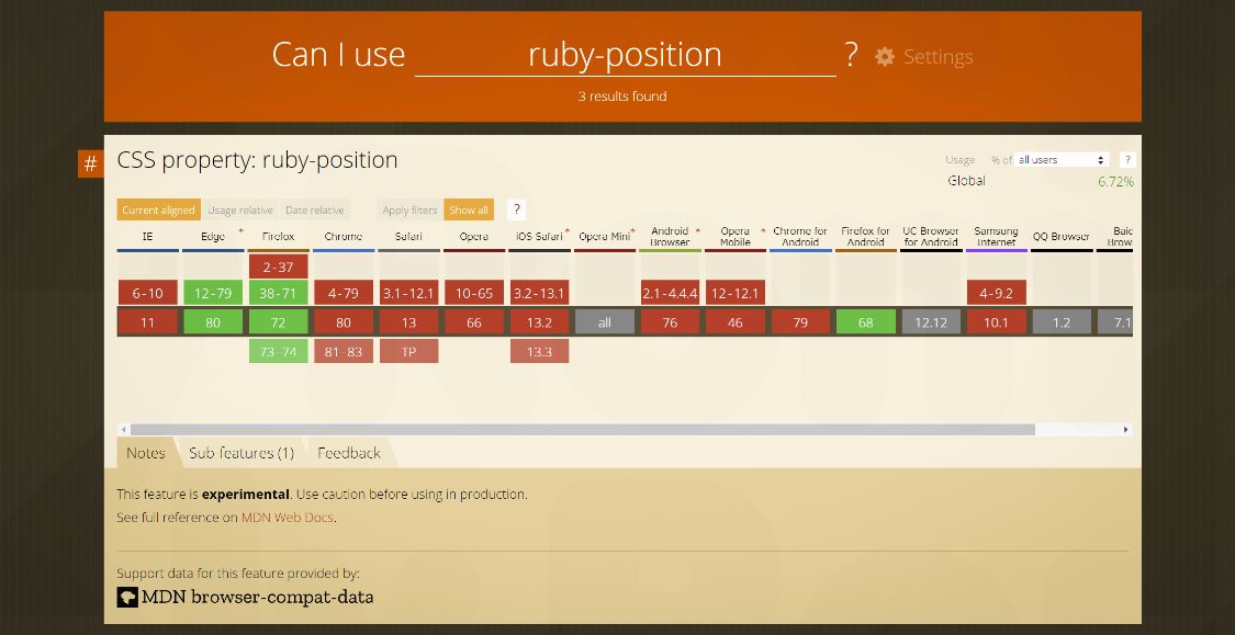 Can I use ruby-position?