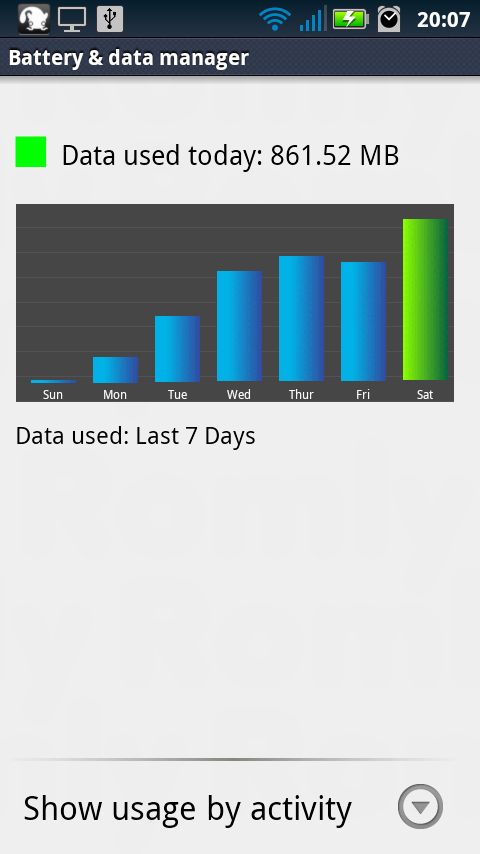 Data used today